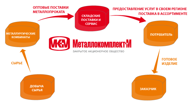 Майнд-менеджмент_Технологии_визуализации_в_металлургии_и_металлоторговле