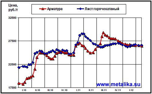 Сравнение_тенденций_рынка_металла_в_России_и_Украине